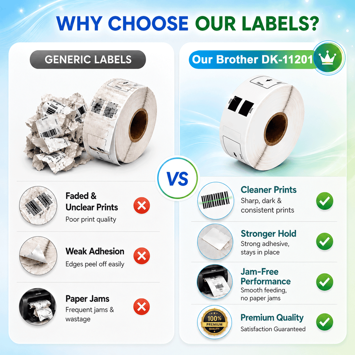 Brother DK-1201 Compatible Multipurpose / Return Address Labels ā 1.1" x 3.5" | Crisp Print | Strong Adhesive | Jam-Free | 400 Labels Per Roll